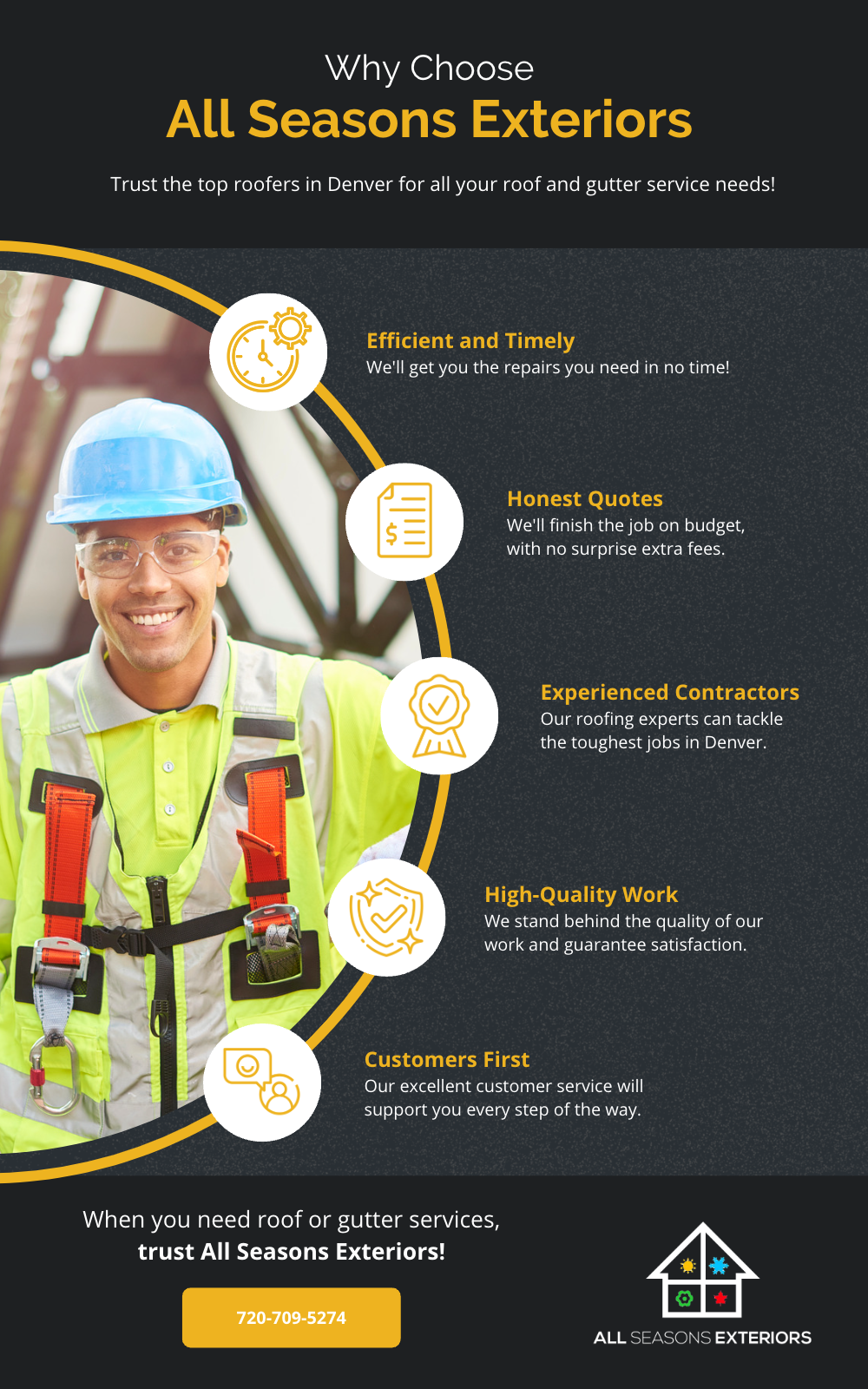 Infographic titled Why Choose All Seasons Exteriors
