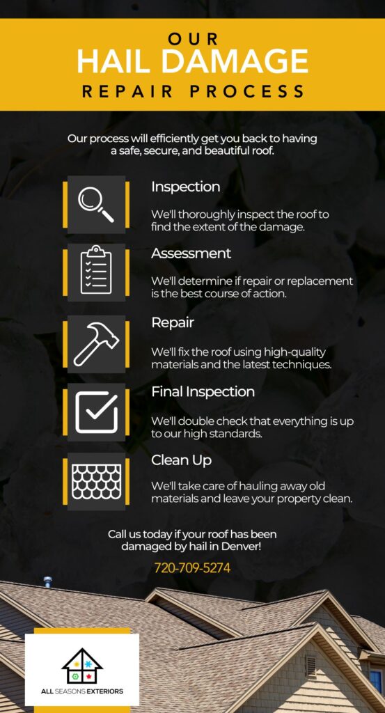 Infographic - Our Hail Damage Roof Repair Process