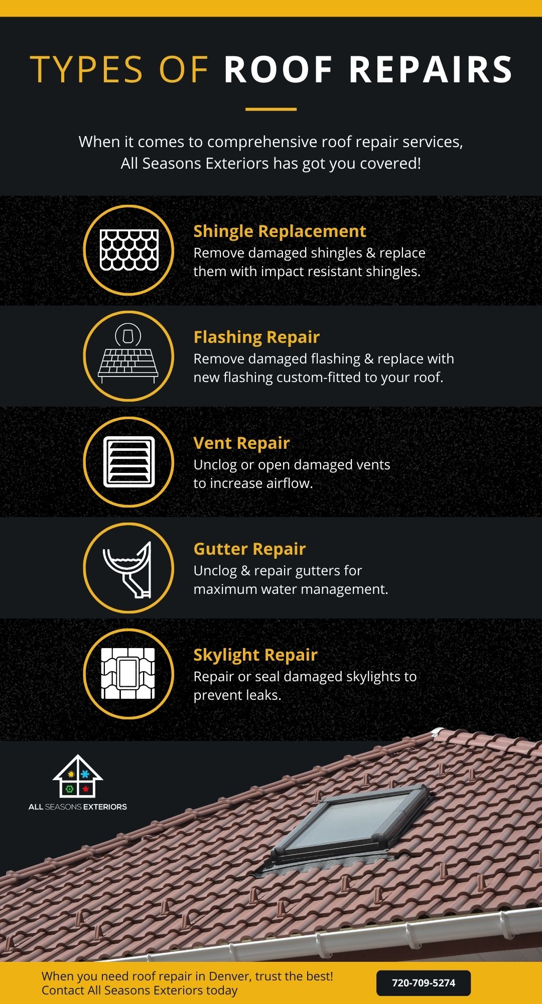 The Anatomy of a Roof Repair in Denver