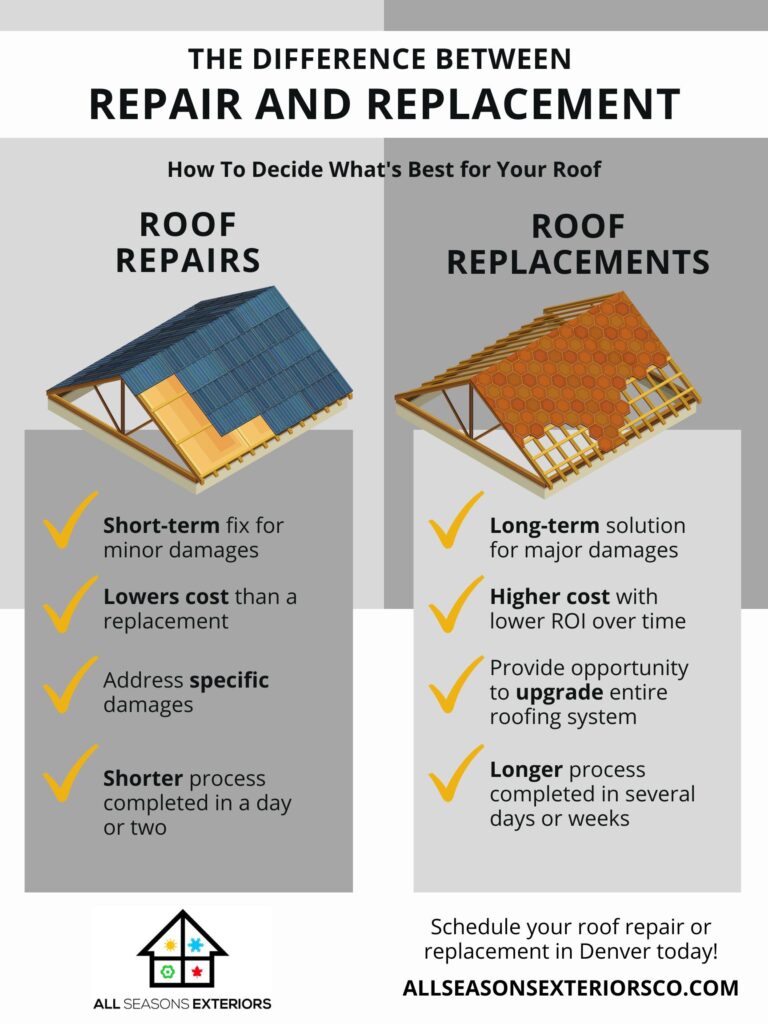 difference between roof repair and replacement